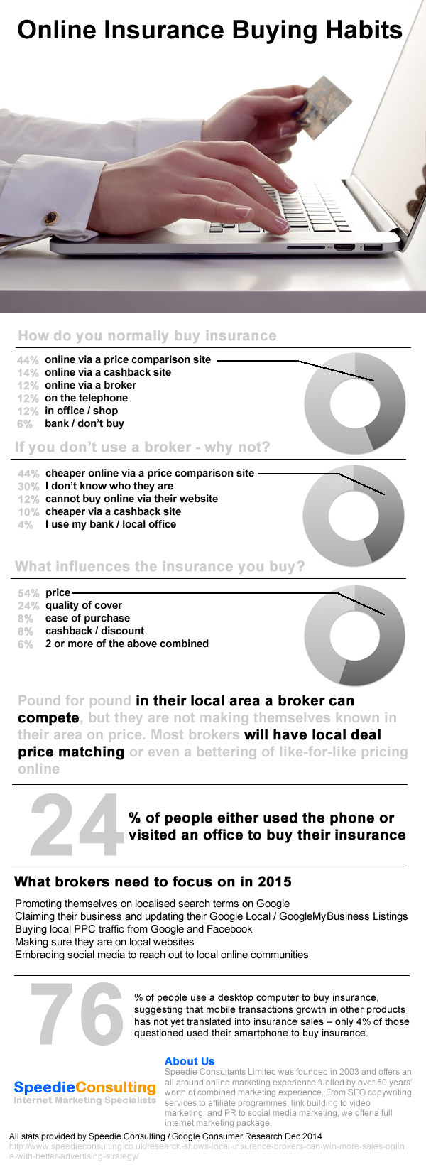 online buying habits infographic