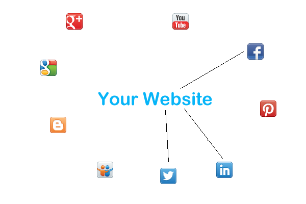 Figure 1 - a normal historical web marketing blueprint with lots of isolated and orphaned web properties